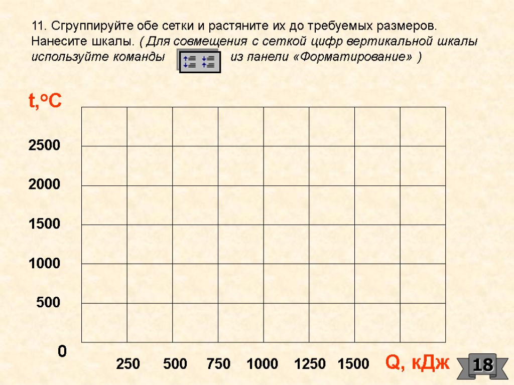 250 500 750 1000 1250 1500 Q, кДж t,oC 2500 2000 1500 1000 500